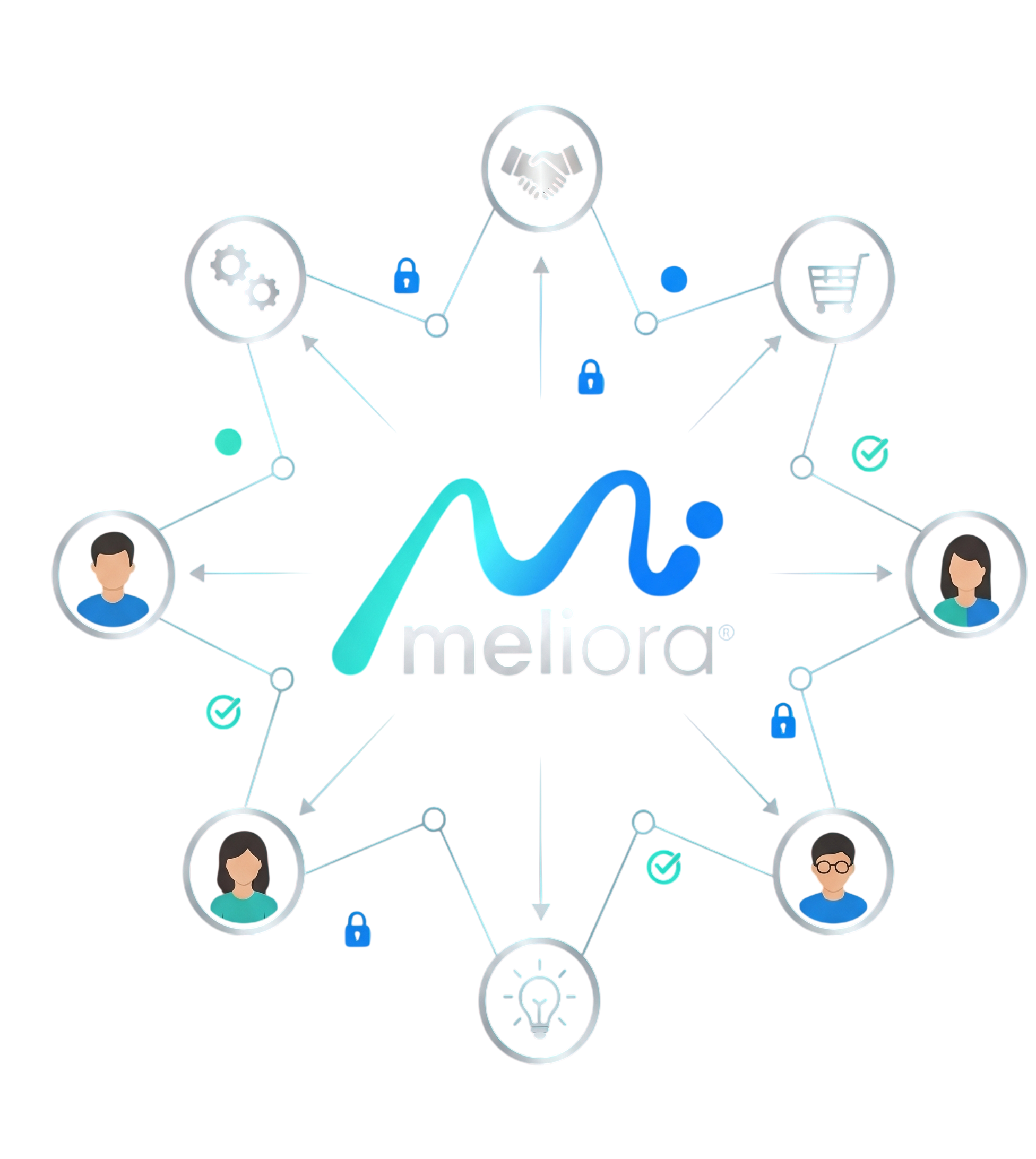 Meliora